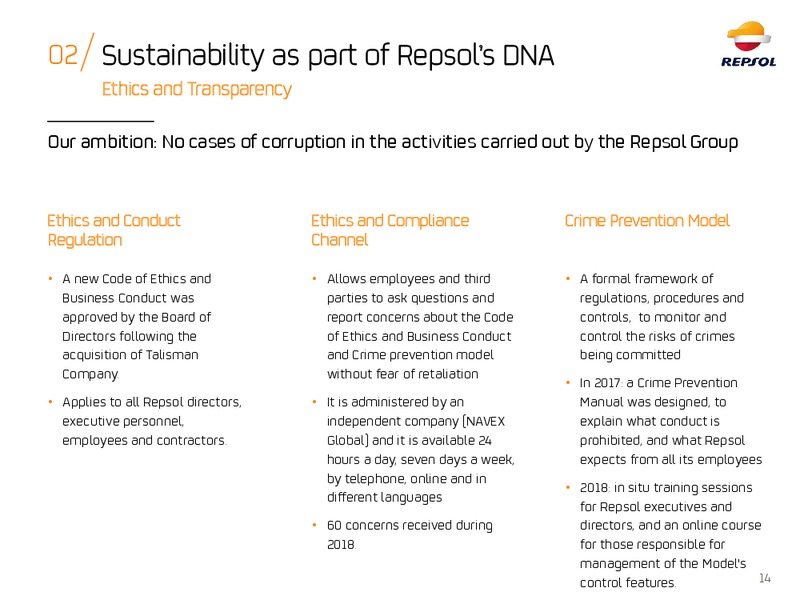 ESG Roadshow – Repsol S.A. – slide 13