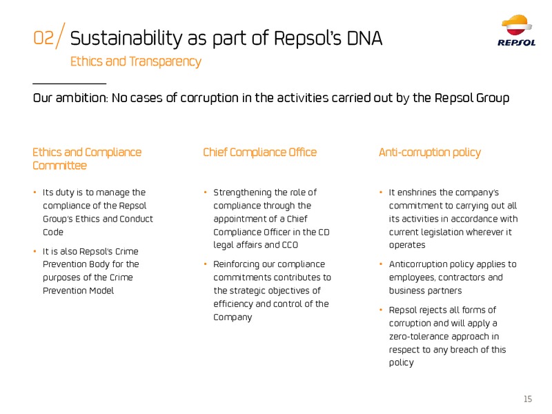 ESG Roadshow – Repsol S.A. – slide 14