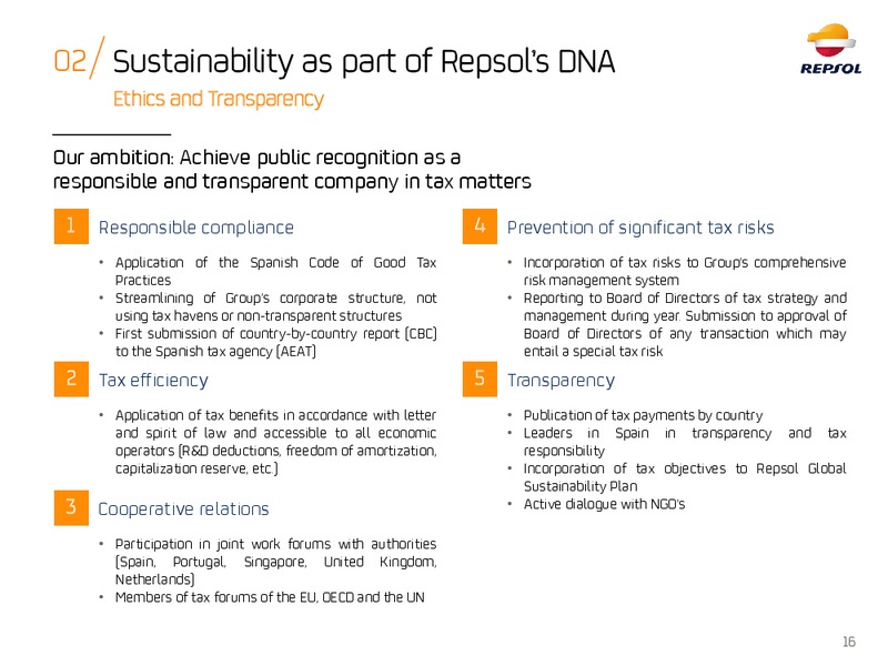 ESG Roadshow – Repsol S.A. – slide 15