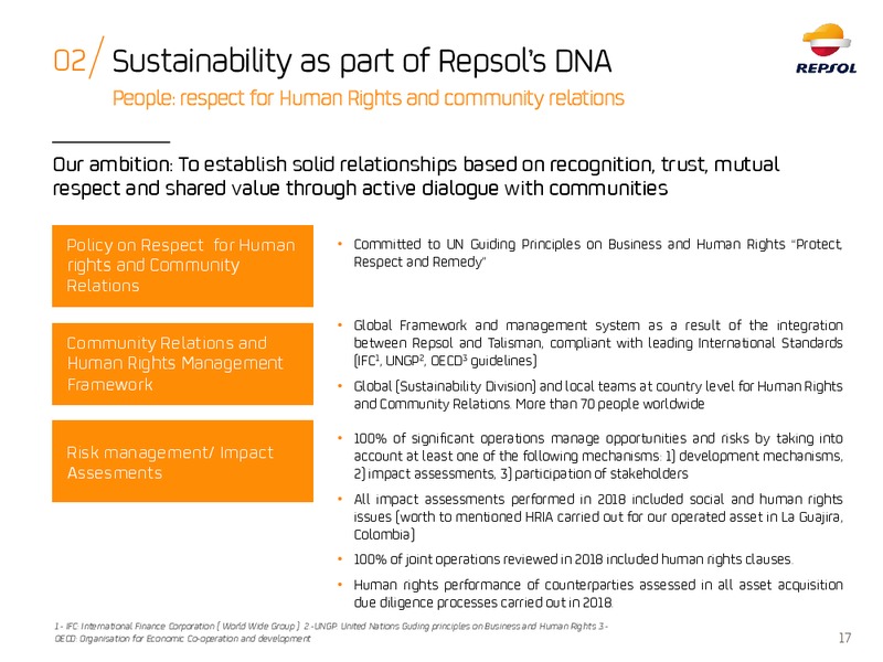 ESG Roadshow – Repsol S.A. – slide 16
