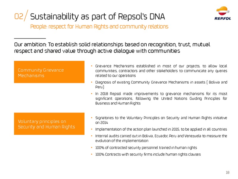 ESG Roadshow – Repsol S.A. – slide 17