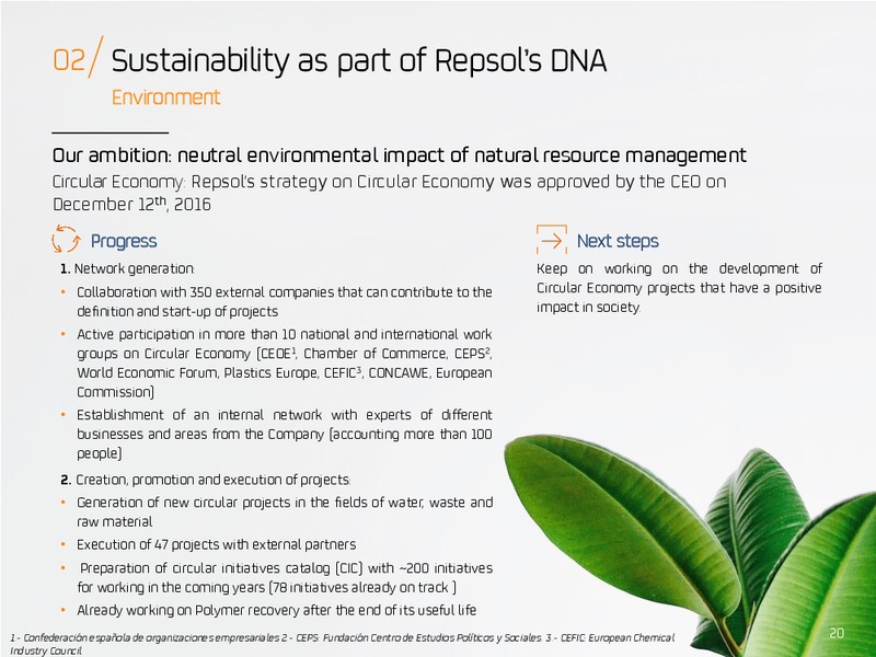 ESG Roadshow – Repsol S.A. – slide 19