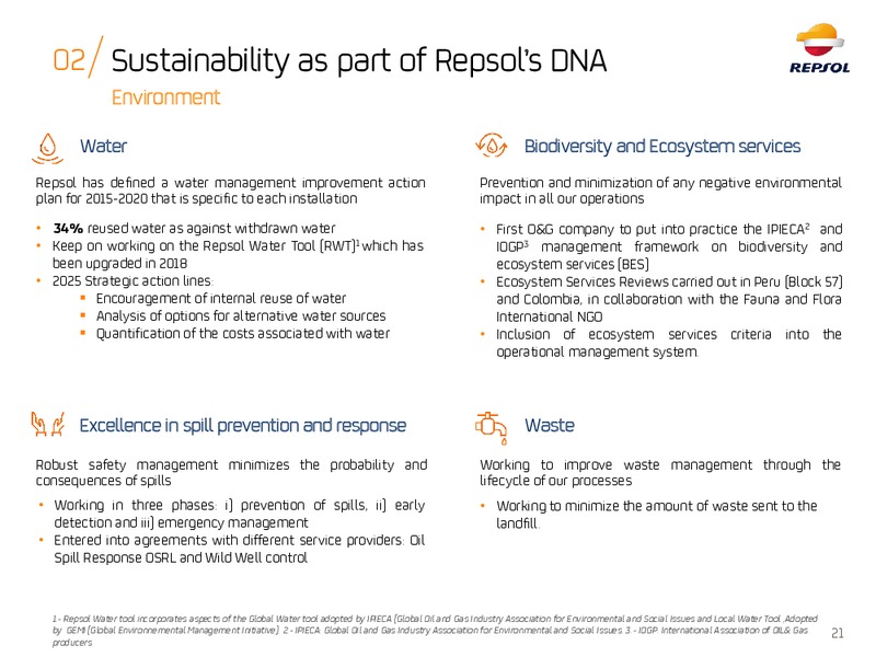 ESG Roadshow – Repsol S.A. – slide 20