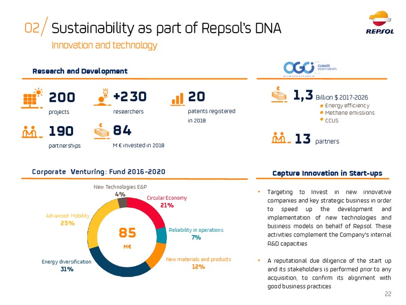 ESG Roadshow – Repsol S.A. – slide 21
