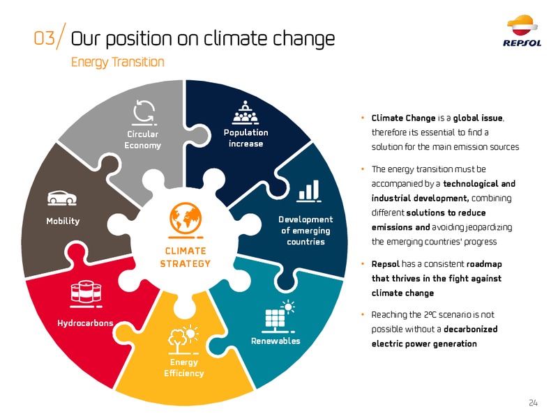 ESG Roadshow – Repsol S.A. – slide 23