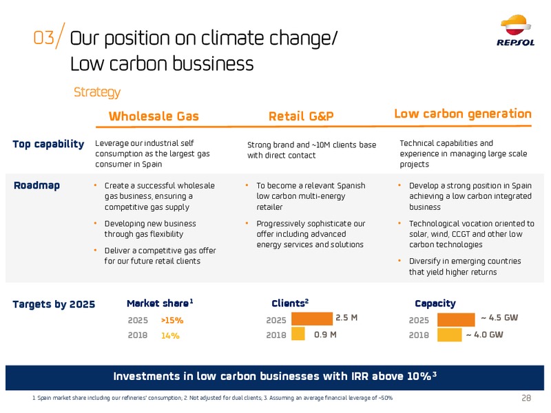 ESG Roadshow – Repsol S.A. – slide 27