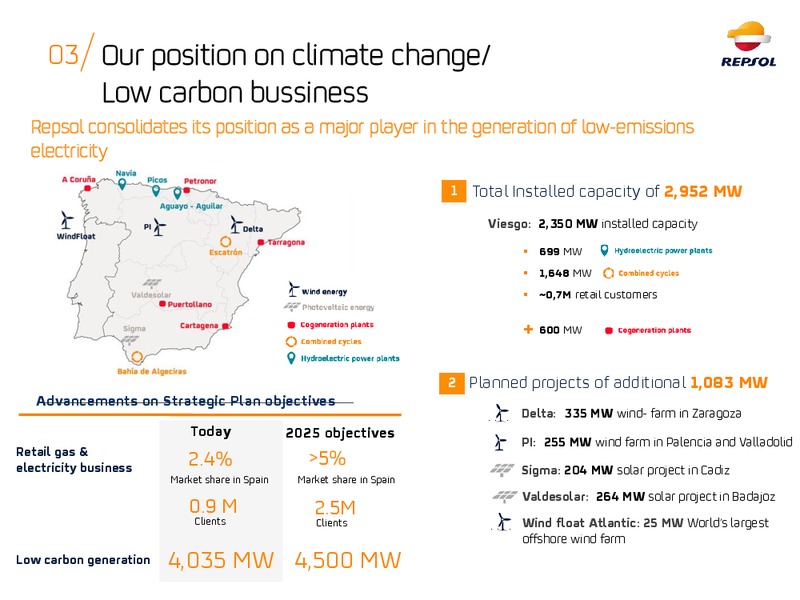 ESG Roadshow – Repsol S.A. – slide 28