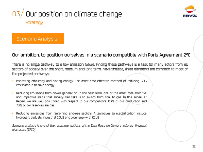 ESG Roadshow – Repsol S.A. – slide 31