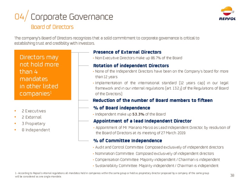 ESG Roadshow – Repsol S.A. – slide 37