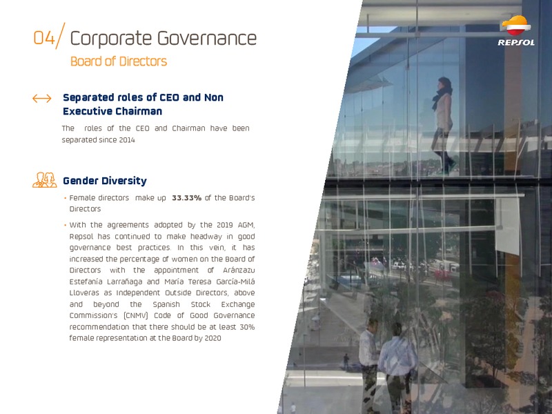 ESG Roadshow – Repsol S.A. – slide 38