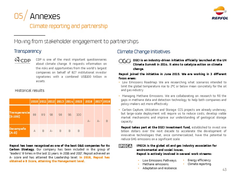 ESG Roadshow – Repsol S.A. – slide 42
