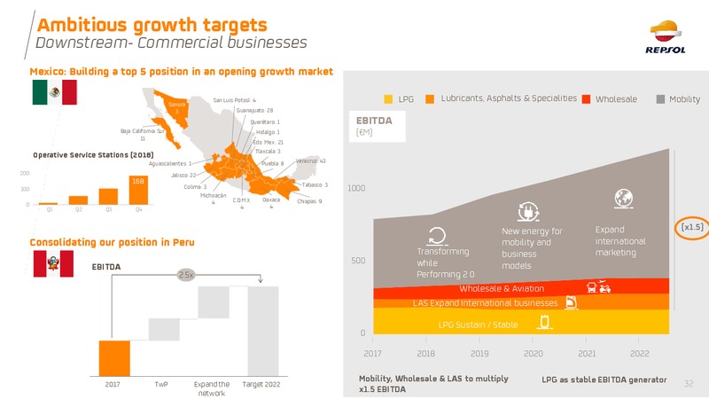 July 2019 Investor Update – Repsol S.A. – slide 32
