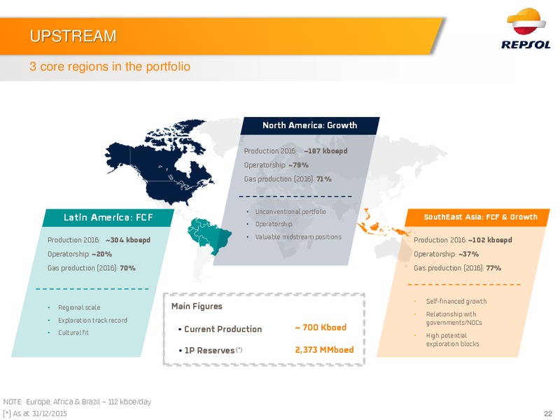 Q2 2016 Investor Update – Repsol S.A. – slide 21