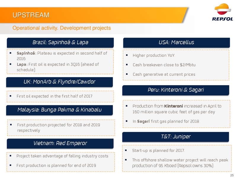 Q2 2016 Investor Update – Repsol S.A. – slide 24