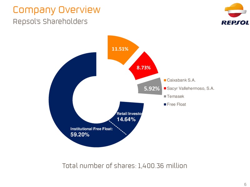 September 2015 Investor Presentation – Repsol S.A. – slide 5
