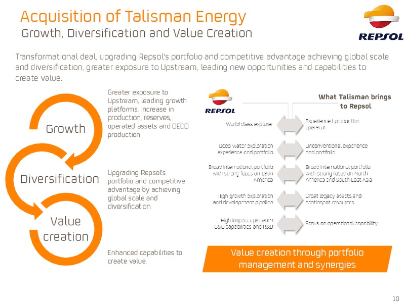 September 2015 Investor Presentation – Repsol S.A. – slide 9