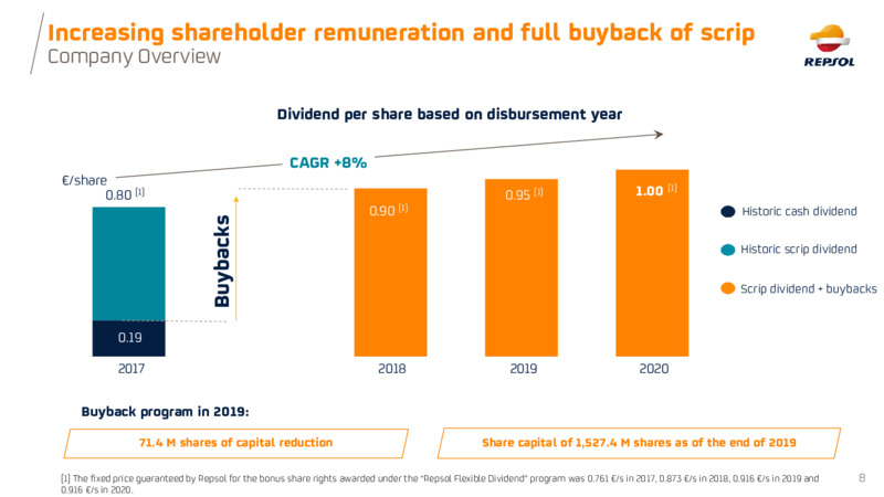 September 2020 Investor Update – Repsol S.A. – slide 8