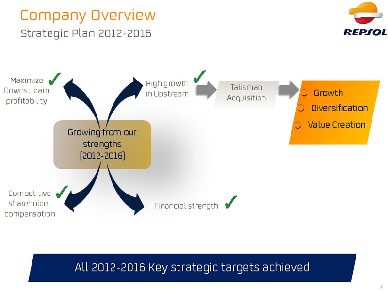 September 2015 Investor Presentation – Repsol S.A. – slide 6