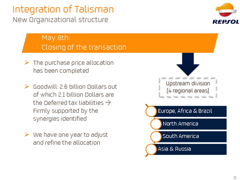 September 2015 Investor Presentation – Repsol S.A. – slide 10