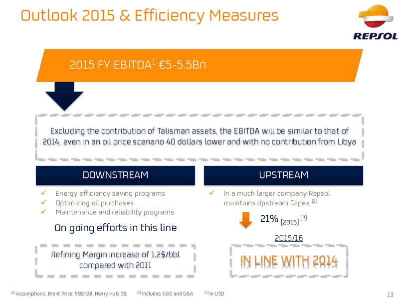September 2015 Investor Presentation – Repsol S.A. – slide 12