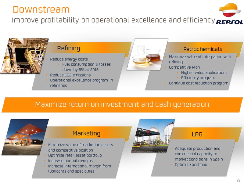 September 2015 Investor Presentation – Repsol S.A. – slide 21