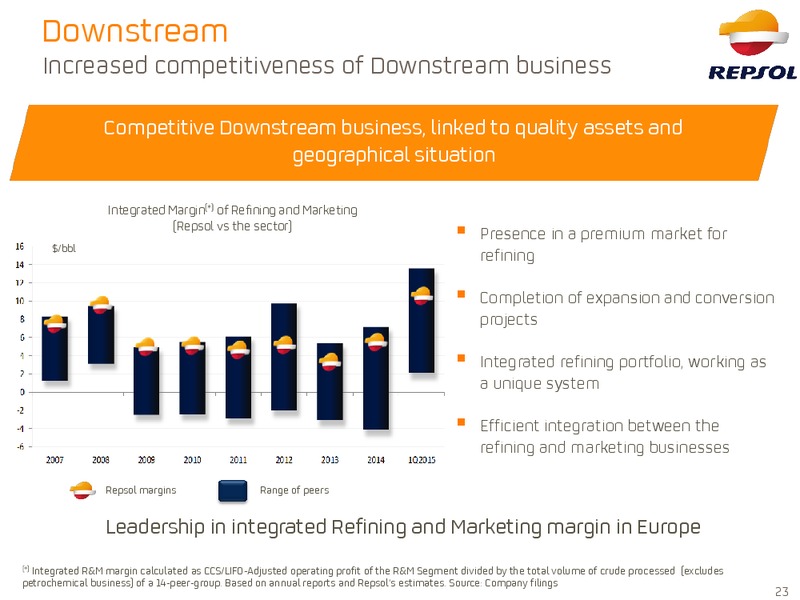 September 2015 Investor Presentation – Repsol S.A. – slide 22