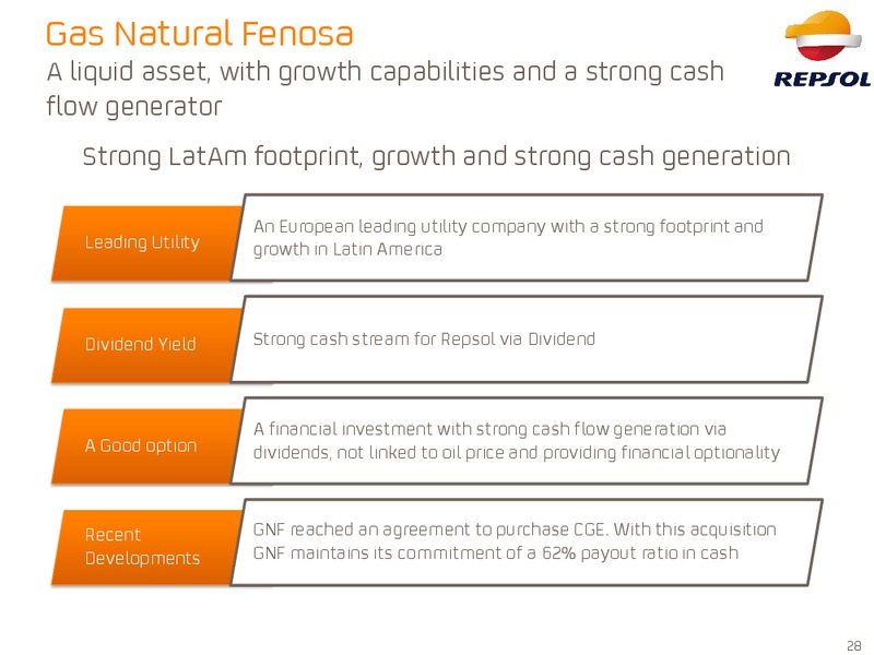 September 2015 Investor Presentation – Repsol S.A. – slide 27