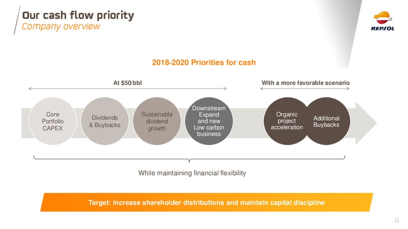 September 2018 Investor Update – Repsol S.A. – slide 11