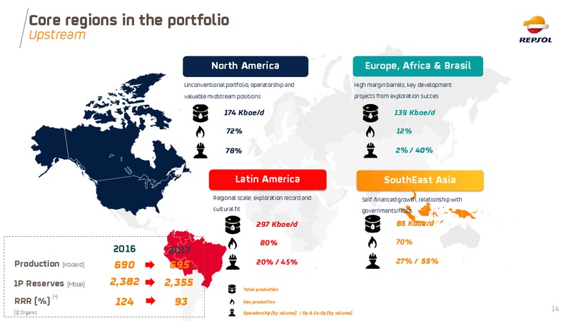September 2018 Investor Update – Repsol S.A. – slide 14
