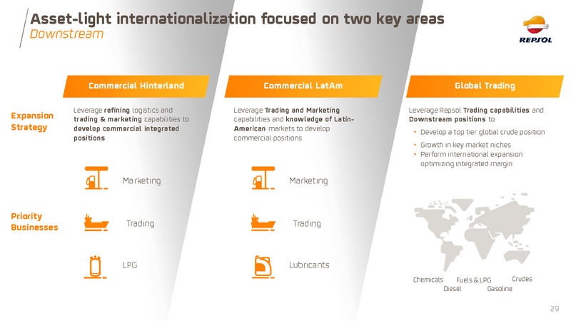 September 2018 Investor Update – Repsol S.A. – slide 29