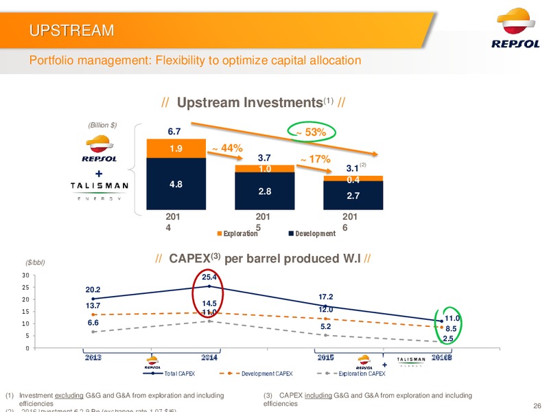 Q2 2016 Results – Repsol S.A. – slide 25