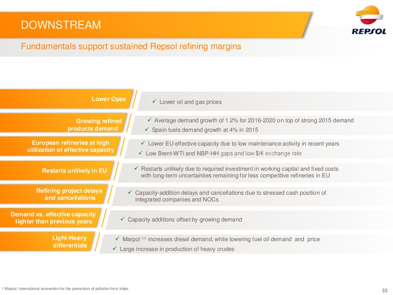 Q2 2016 Results – Repsol S.A. – slide 32