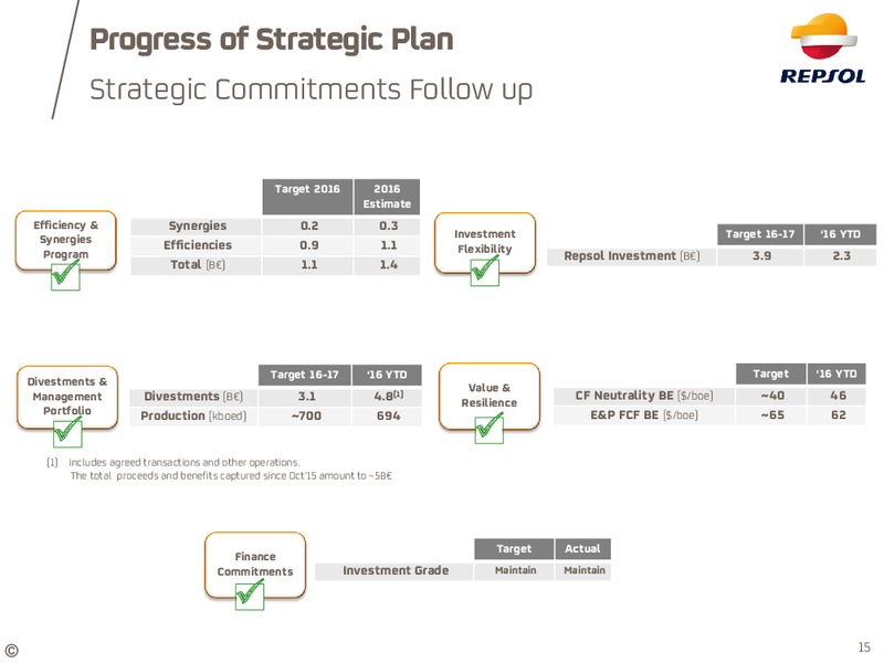 Q3 2016 Results – Repsol S.A. – slide 14