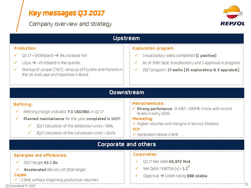 November 2017 Corporate Update – Repsol S.A. – slide 5