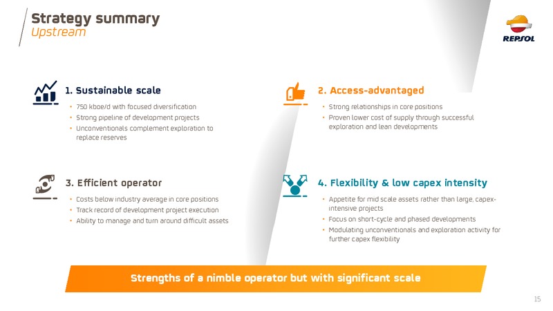 November 2018 Investor Presentation – Repsol S.A. – slide 15