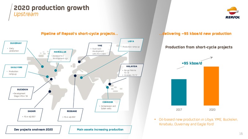 November 2018 Investor Presentation – Repsol S.A. – slide 16