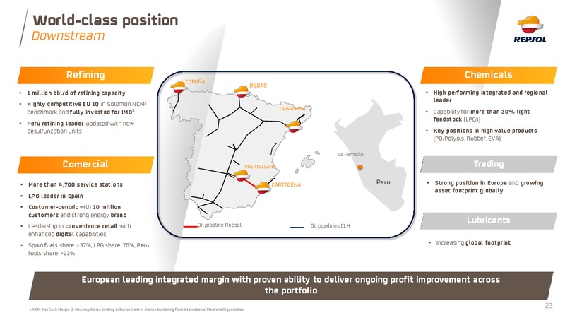 November 2018 Investor Presentation – Repsol S.A. – slide 23