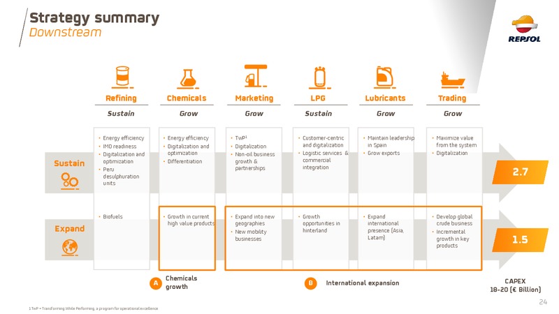November 2018 Investor Presentation – Repsol S.A. – slide 24