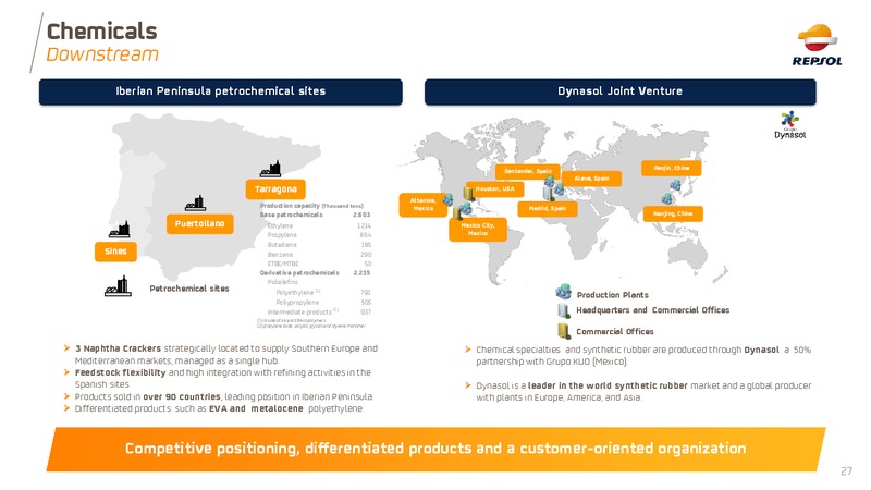 November 2018 Investor Presentation – Repsol S.A. – slide 27