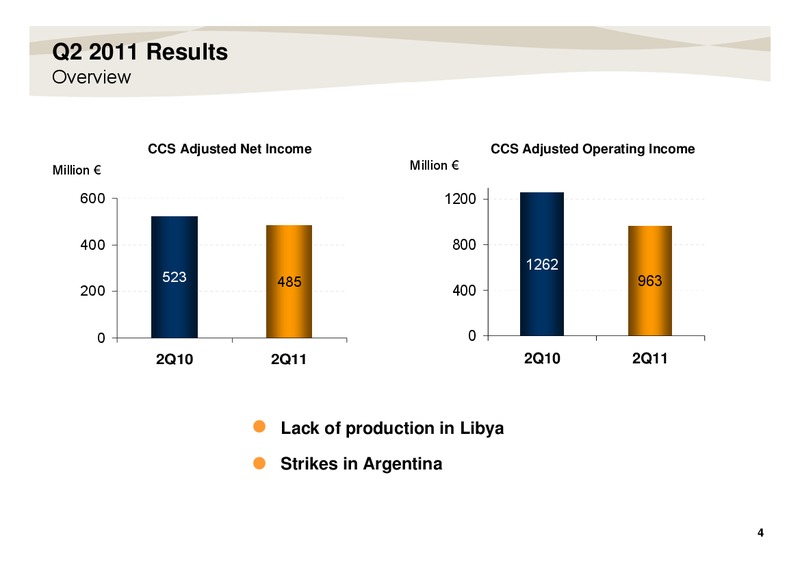 WebCast Conference Call – Repsol S.A. – slide 4