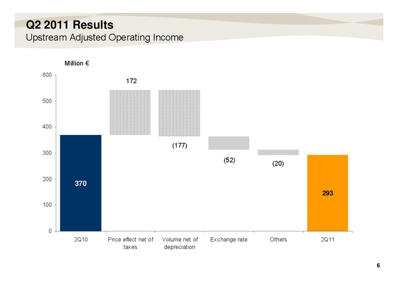 WebCast Conference Call – Repsol S.A. – slide 6