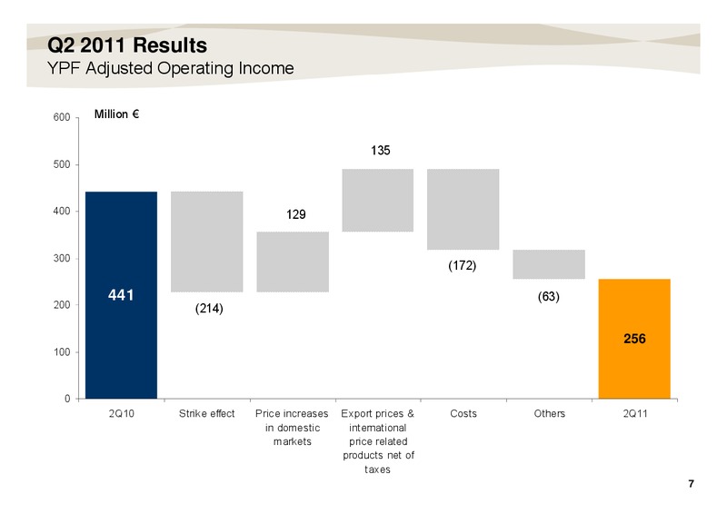 WebCast Conference Call – Repsol S.A. – slide 7