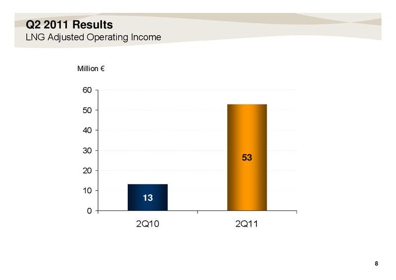 WebCast Conference Call – Repsol S.A. – slide 8