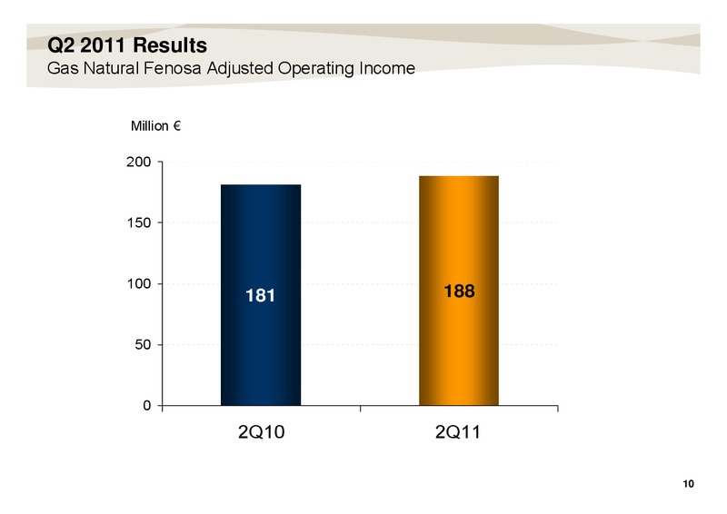 WebCast Conference Call – Repsol S.A. – slide 10