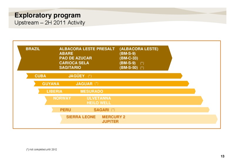 WebCast Conference Call – Repsol S.A. – slide 13