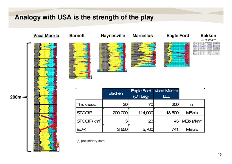 WebCast Conference Call – Repsol S.A. – slide 16