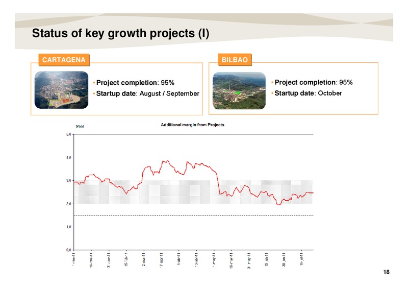WebCast Conference Call – Repsol S.A. – slide 18