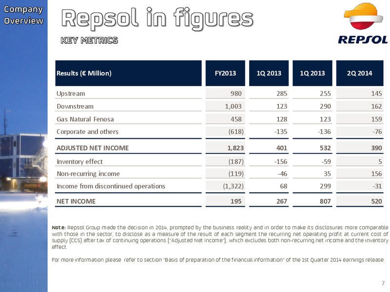 Q2 Investor 2014 Update – Repsol S.A. – slide 6