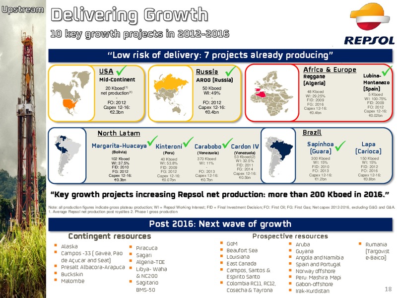 Q2 Investor 2014 Update – Repsol S.A. – slide 17