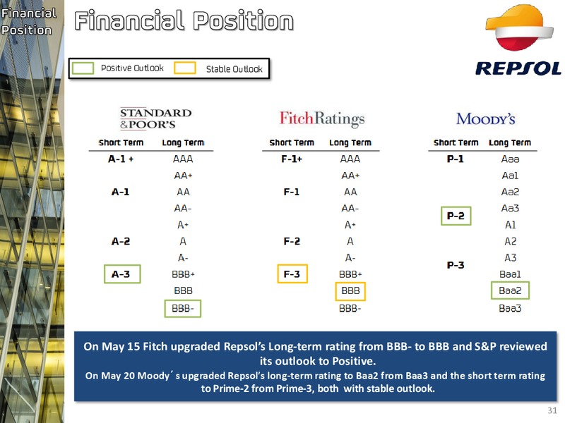 Q2 Investor 2014 Update – Repsol S.A. – slide 30